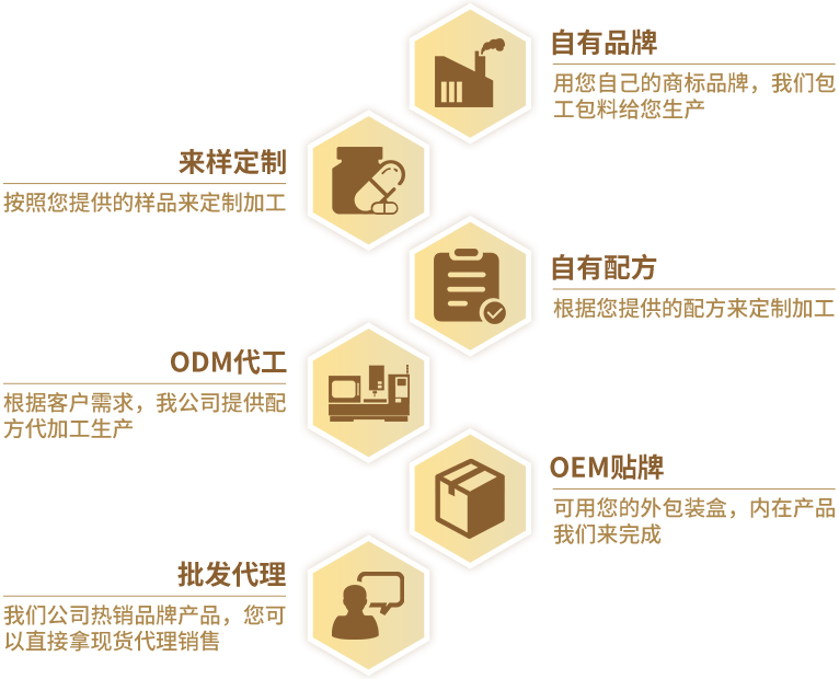 桂仁營(yíng)養(yǎng)代加工流程