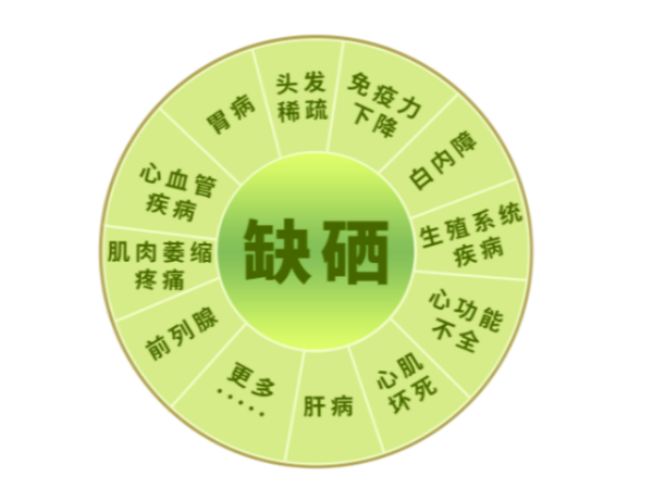 缺硒會有哪些癥狀？